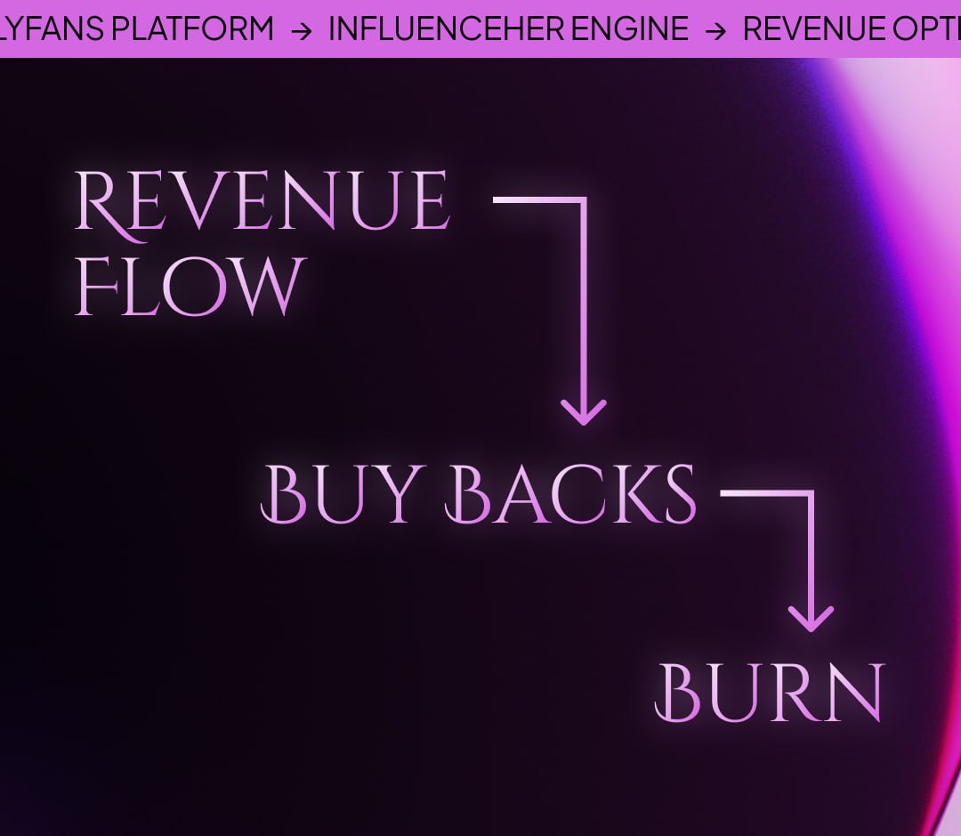 New faces. Bigger reach. Smarter automation.

Every model we onboard adds more fuel to the fire.

Revenue growth is no accident.

$INFLU