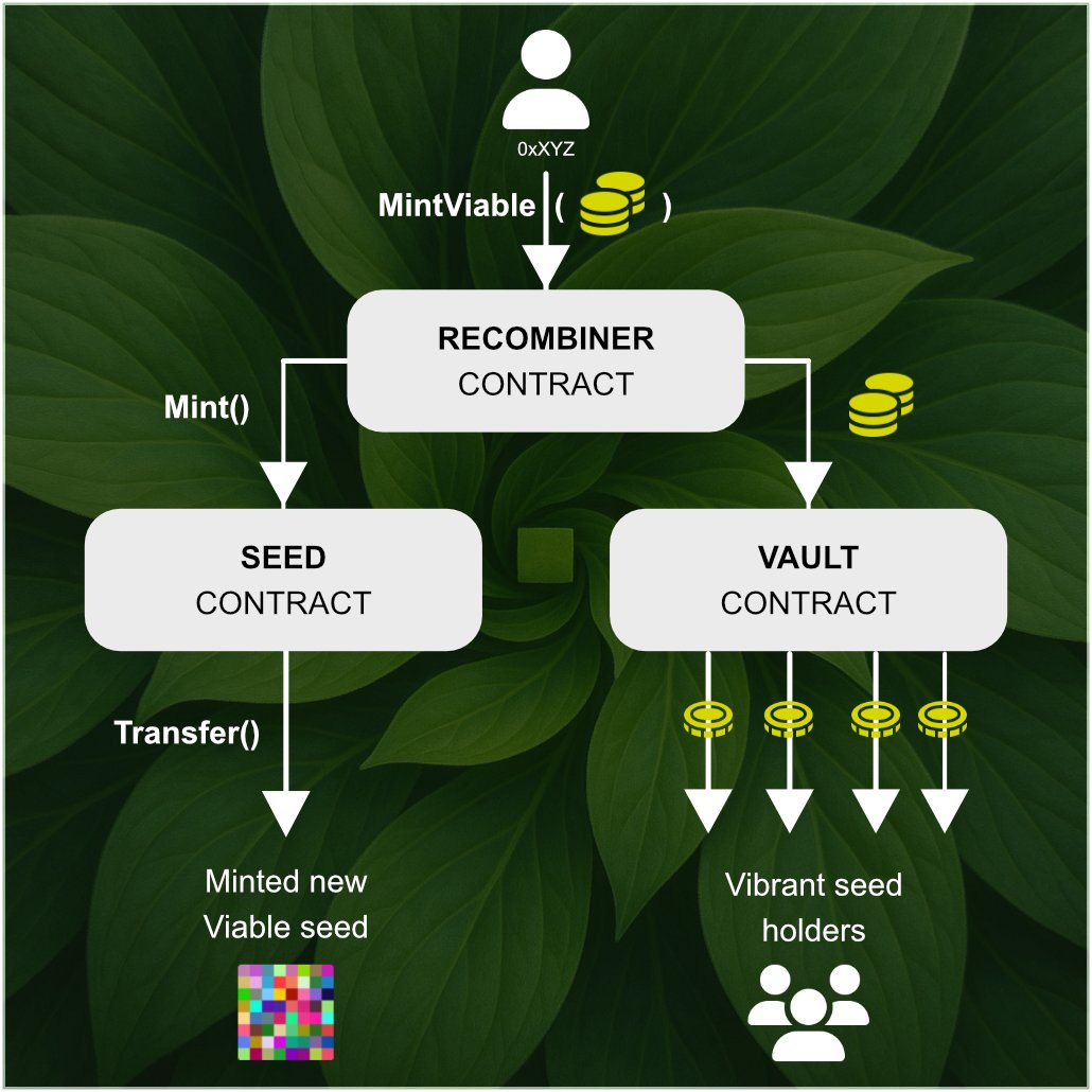 Vibrant Seeds of the Gods' Garden tweet media