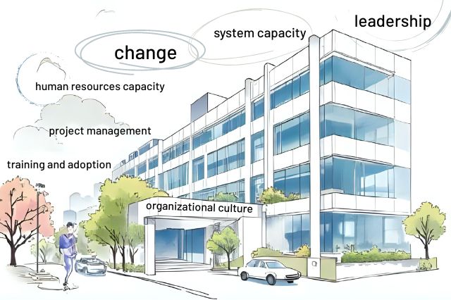 NInformatics's tweet image. Citation: Matthews, J., &amp;amp; Burgess, K. (2025). Assessing positive predictors for implementation success: Defining organizational readiness for digital transformation in healthcare. Canadian Journal of Nursing Informatics, 20(2). - cjni.net/journal/?p=147…