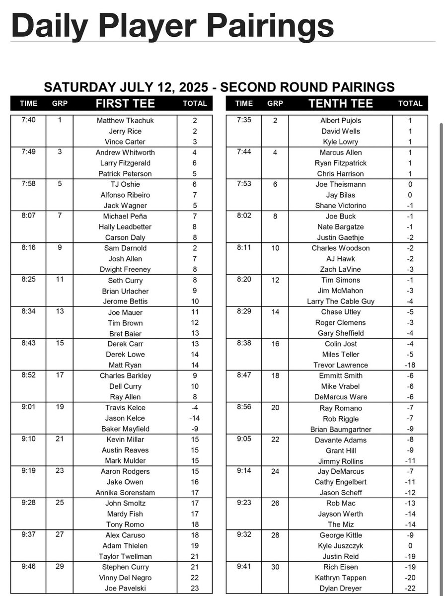 GitRDoneLarry's tweet image. Saturday pairings with the Punky QB @JimMcMahon and actor Tim Simons! It’s gonna be a great Saturday at the @ACChampionship #accgolf
