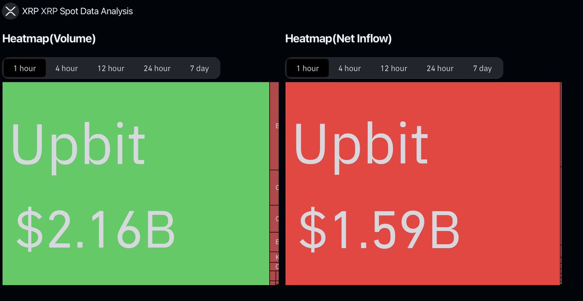 I’m telling you right now that the ODL switch has flipped.  $1.59Billion OUT.

Korea is GROUND ZERO.

XRP