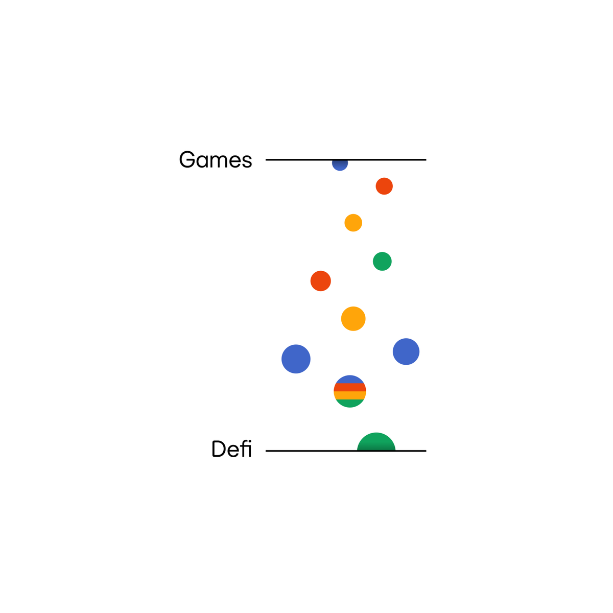 Everyone knows the Beam Network is overflowing with games.

But guess what: we've got new application genres lined up to join the fun.

DeFi on $BEAM, anyone?