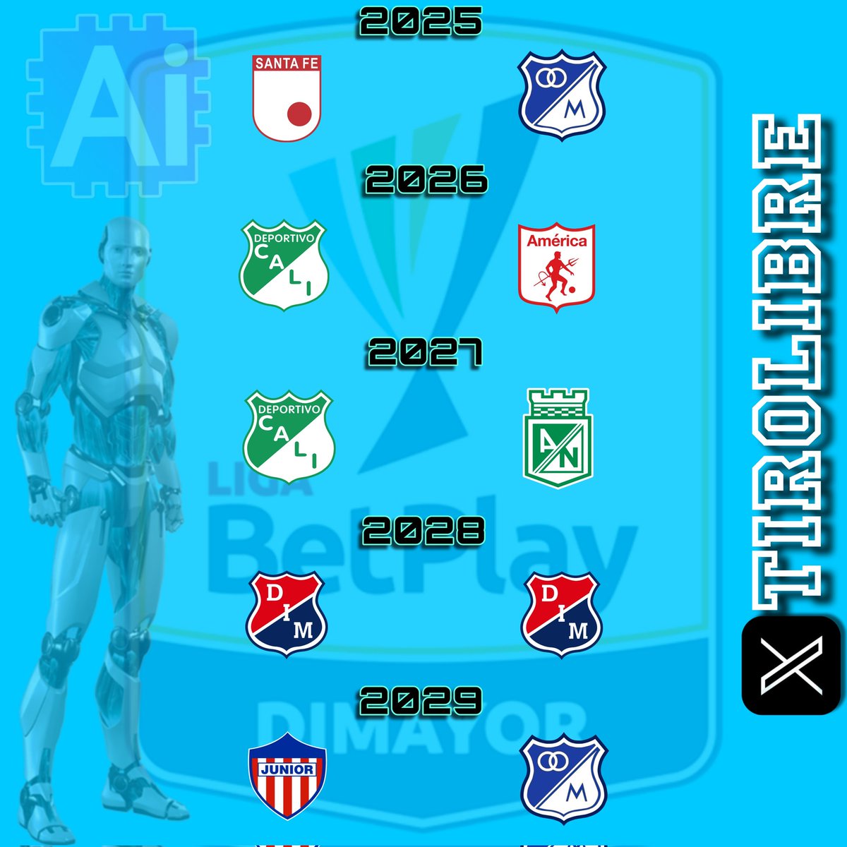 Los próximos campeones de la Liga en los próximos 4 años, según la inteligencia artificial 👀👓