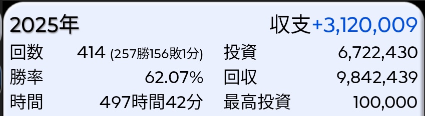 趣味でシャアザクと期待値稼働と色々を満遍なく、じゃなく何かに一点集中するのが性に合ってるんだなあと思う
器用に生きるのが普通なんだろうとは思うけど