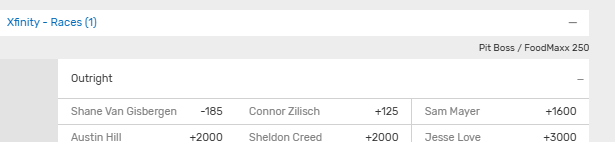 It really just sucks for the rest of the Xfinity field that they have a -9% chance of betting SVG/Zilisch tomorrow