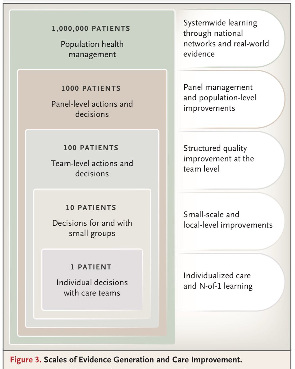 HanCardiomd's tweet image. Transforming Health Care — Shared Commitments for a Learning Health System

nejm.org/doi/full/10.10… 
@NEJM #HealthSystem