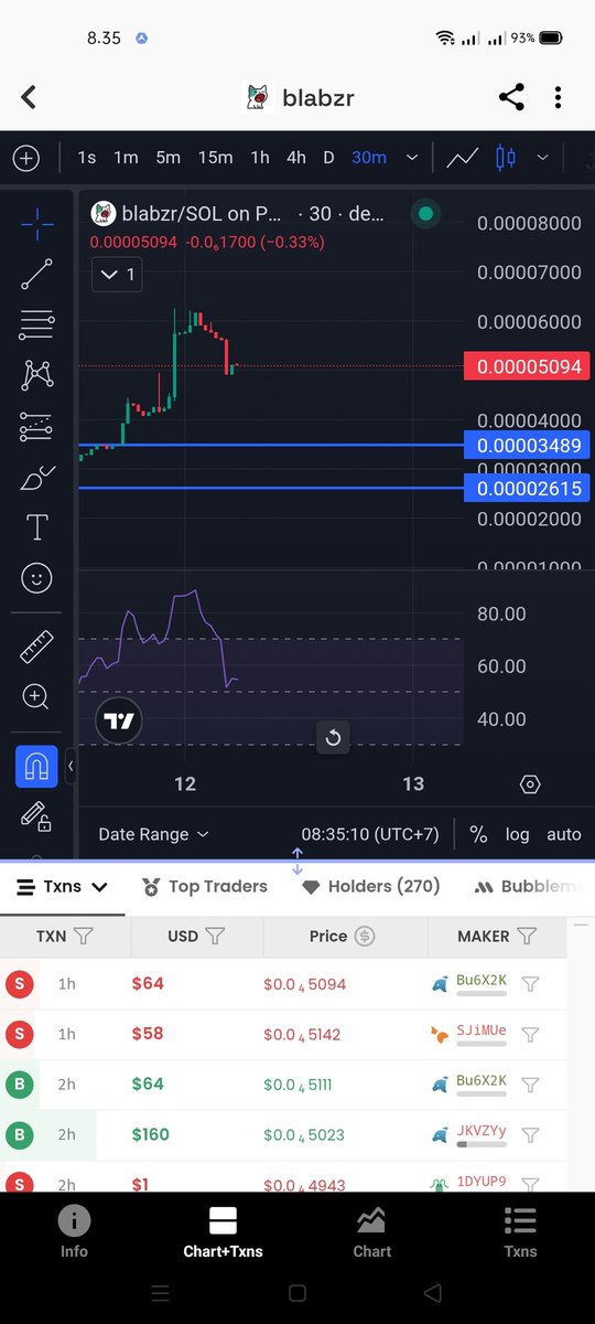 PurnamaWulanAK1's tweet photo. $blabzr #blabzr
#Reqf by @gonbetheone
Disclaimer!!
Karena ini Marketcapnya kecil jadi lebih bijaksana pakai margin-nya
Secara Potensial Reward memang besar,tapi ingat juga itu sebanding sama Potensial Risknya.