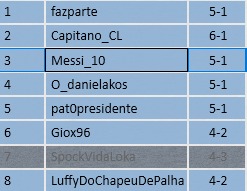 Vinicius Raymundi (@vini_spock) on Twitter photo Today I got two top 8s in the Pioneer Challenge (I forgot to print one) with Mono Red, simply the best deck in the format.
Thanks to my friend <a href="/Gust_Pedra/">Gustavo Parra (Pedra)</a> for the guide, it was extremely helpful.
x.com/Gust_Pedra/sta…
<a href="/fireshoes/">Robert Taylor🔥</a> Today I got two top 8s in the Pioneer Challenge (I forgot to print one) with Mono Red, simply the best deck in the format.
Thanks to my friend <a href="/Gust_Pedra/">Gustavo Parra (Pedra)</a> for the guide, it was extremely helpful.
x.com/Gust_Pedra/sta…
<a href="/fireshoes/">Robert Taylor🔥</a>