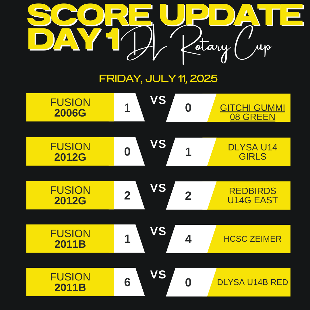 DL Rotary Cup Day 1 Results!