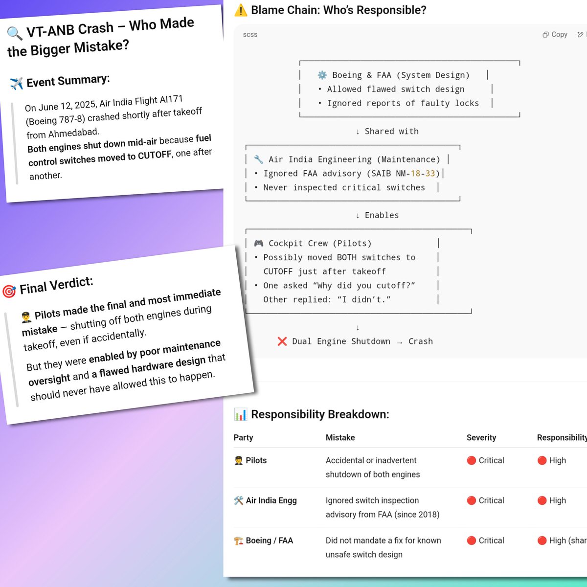 AI Chatbot ChatGPT finall Blame Chart Report that lead to Ahmedabad plane crash
#AhmedabadPlaneCrash 
#ahmedabadairport