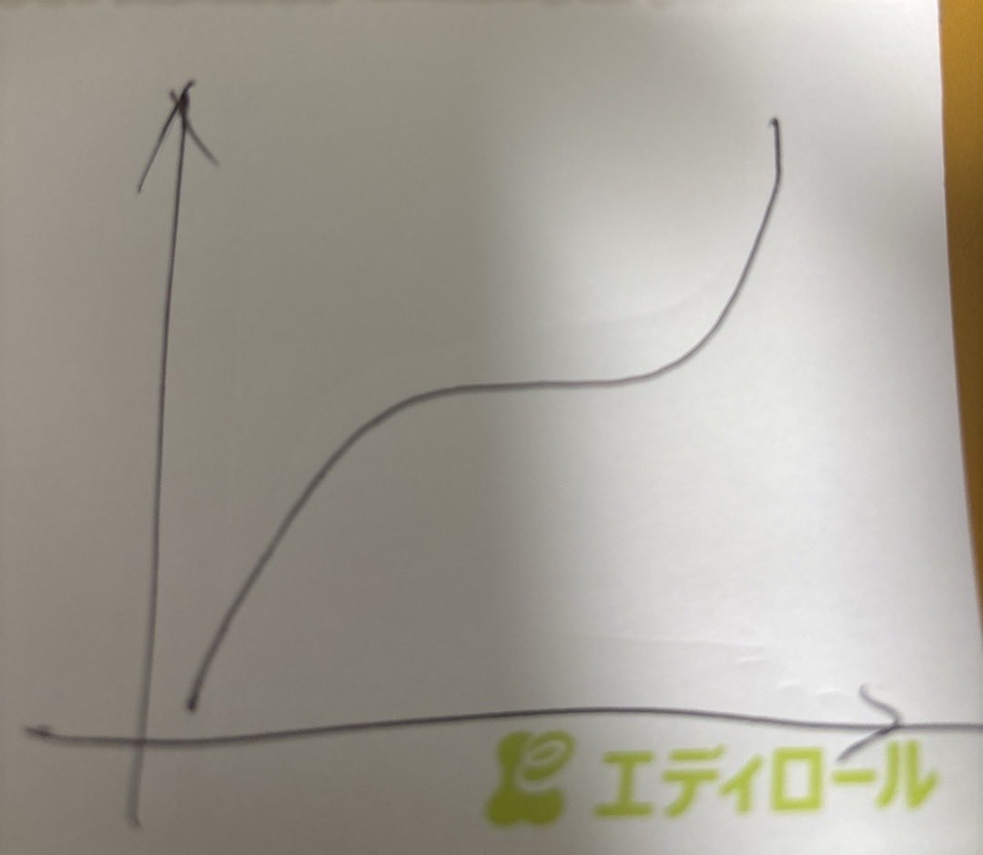 GPTにイメージを説明するのにグラフ書いて送ったら内容よりエディロールいじってきたんだけど