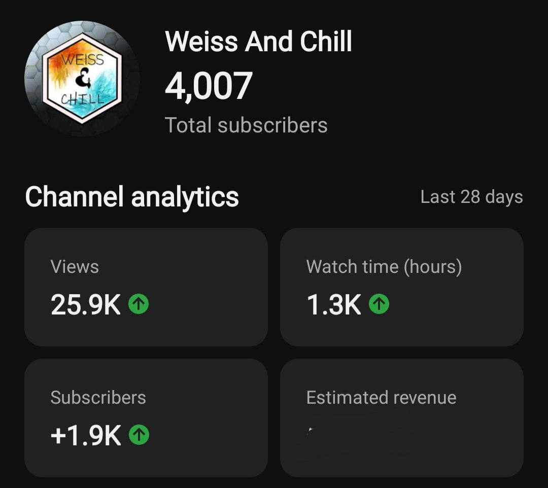 WeissAndChill's tweet image. WE DID IT!!! 4,000 SUBSCRIBERS!!!

Honestly, the growth over the last month has been amazing.

Thank you so much for the support, and let&apos;s see where things take us from here!

#hOCG #hololive #youtube #4000Subscribers