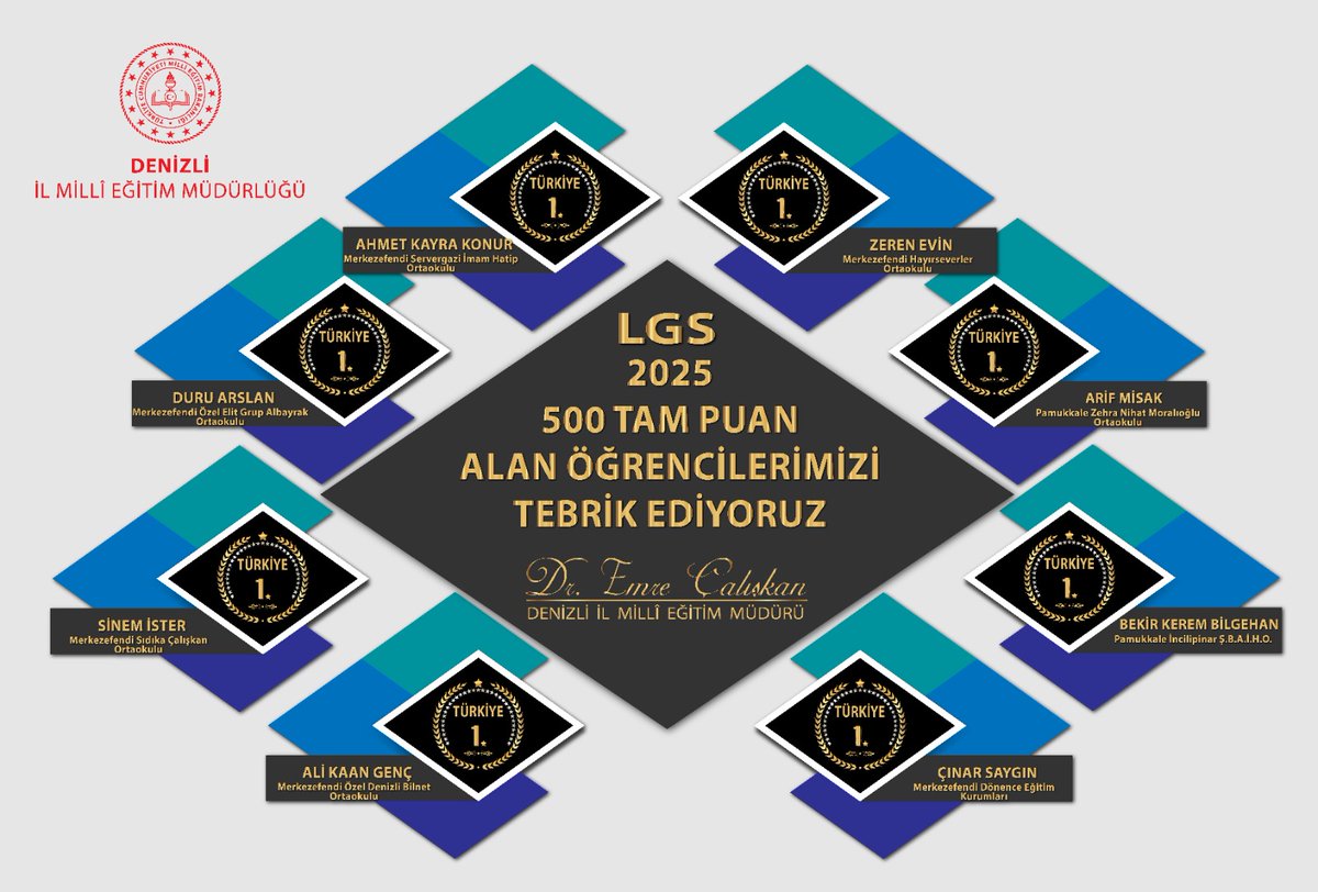#2025LGS'de Öğrencilerimizden Büyük Başarı🌟👏

İlimizden 8 öğrencimiz LGS'de 500 tam puan alarak Türkiye birincisi oldu.

Türkiye birincisi olan öğrencilerimiz tebrik eder başarılarının devamını dileriz.

<a href="/emre_caliskan/">Emre Çalışkan</a> <a href="/tcmeb/">Millî Eğitim Bakanlığı</a> <a href="/Yusuf__Tekin/">Yusuf Tekin</a>