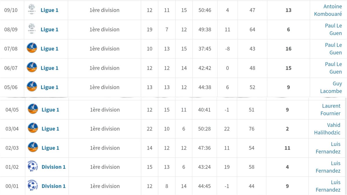 Le collègue ⚪️Ⓜ️ tweet media
