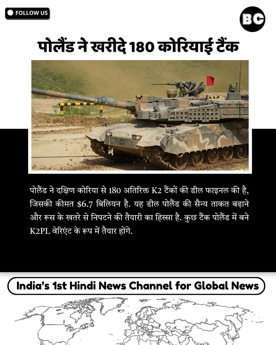 baatchit_'s tweet photo. पोलैंड ने दक्षिण कोरिया से 180 K2 टैंकों की दूसरी खेप खरीदने का सौदा अंतिम रूप दे दिया है. 

यह 2022 की उस डील का हिस्सा है जिसके तहत पोलैंड को कुल लगभग 1,000 आधुनिक टैंक मिलेंगे.

#PolandDefense #K2Tank #SouthKorea #Army_Deal #NATO #Ukraine_War #HyundaiRotame #MilitaryPower https://t.co/umjn6Vul79