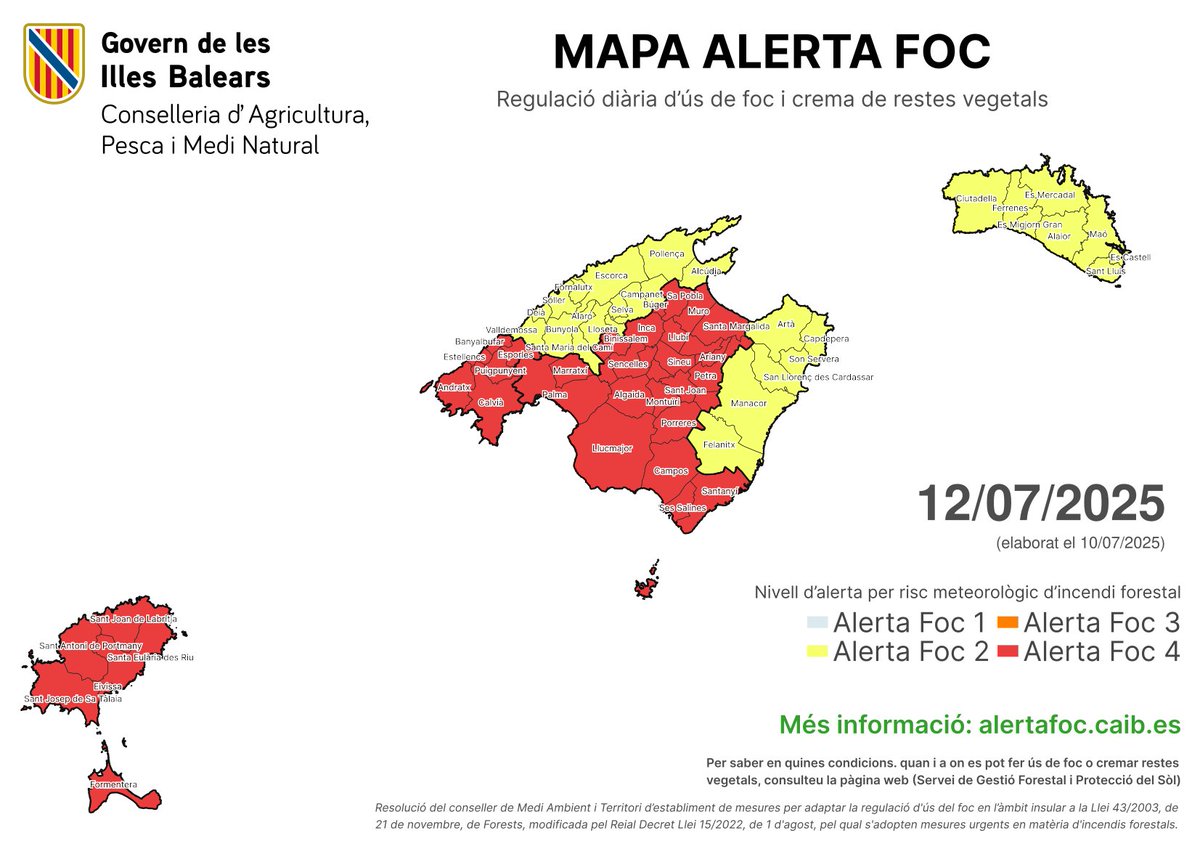 AgriculturaGOIB's tweet photo. ⚠️ Aquest dissabte, 12 de juliol, el nivell màxim de perill per incendi forestal a les Balears continua sent d’#AlertaFoc4.
Consultau la regulació d’ús del foc, així com la seva possible suspensió, a https://t.co/YRU4FHGQWR.
Recordau que està prohibit cremar en zona forestal. https://t.co/c7kaTEVIQh