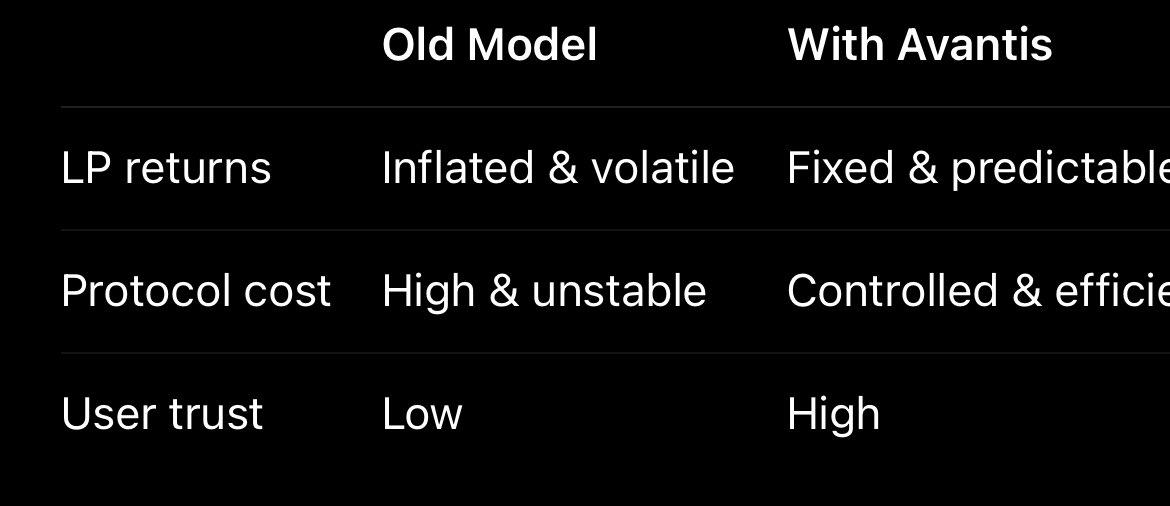 ArewaGadgetPlug's tweet image. Old Way vs. Avantis Way

Fixed rate = fixed future.
@avantisfi is the upgrade your protocol needs.
#DeFiMath 

@avantisfi all on @wallchain_xyz