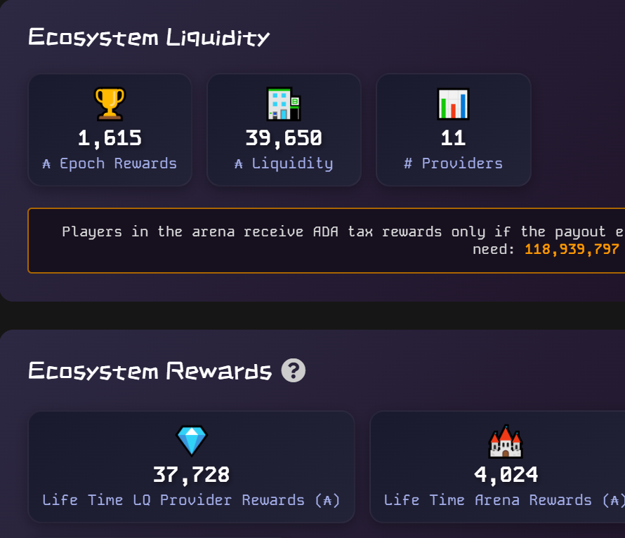 adaorca1's tweet photo. Whales arrived yesterday and added over 10,000 $ADA in liquidity to claim a piece from the house profits pie.

Rewards already exploding from the first day of the epoch (over 1,600 $ADA)

The total liquidity remains lower than the total rewards paid out.. https://t.co/QYEztuewVH