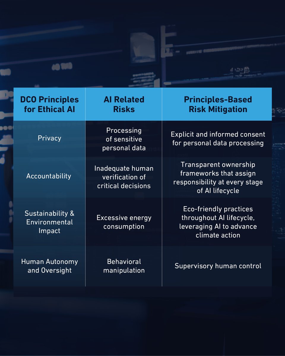 dcorg's tweet image. Ethical AI is key to unlocking the benefits of AI while minimizing its potential risks.
The DCO’s Ethical AI Initiative is dedicated to fostering responsible AI adoption through human-centric governance.
Together, we’re building a safer, fairer, and more inclusive AI ecosystem…