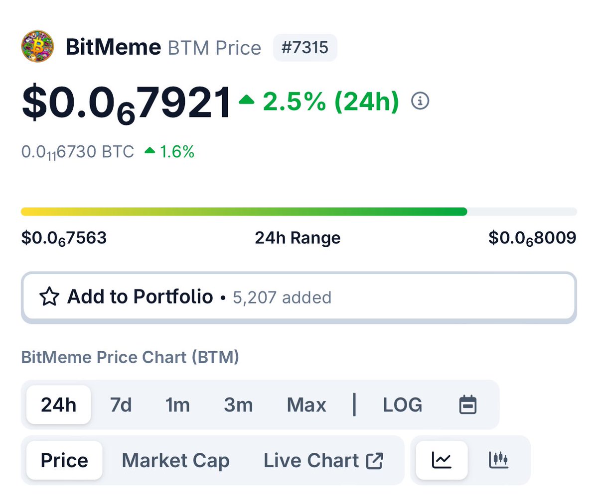 BitMeme_BTM_'s tweet image. 🔥 Our community is stronger than ever!
Bitmeme is not just a coin — it's the Godfather of all meme coins 🧠
The Bitmeme Swap test version is coming soon!
Join us and be part of the movement 🚀
CA:🔗 2XEm27fupa295SSXpmD8coakcFpCJn3huMsH5V77ZixP
#BTM #memecoins