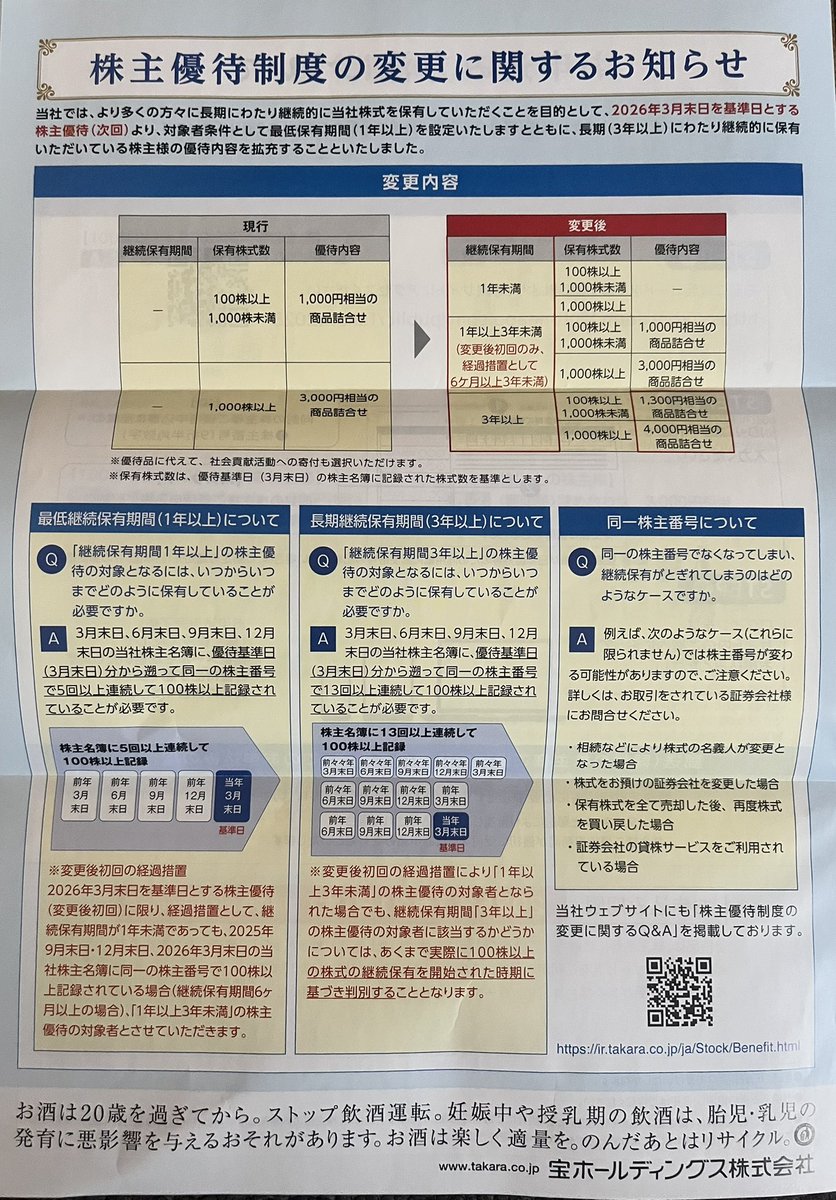 株主優待案内💖

宝ホールディングス(2531)

📊株価1,220.5円

💹東証プライム

☯️優待品
🔸年1回
🔸100株
🔸自社グループ会社商品詰め合わせ
🔸継続保有１年以上1,000円相当
🔸継続保有３年以上1,300円相当

☯️時価総額
🔸240,746百万

☯️自己資本比率
🔸51.3%

☯️配当
🔸1株当たり配当金⏩31.00円