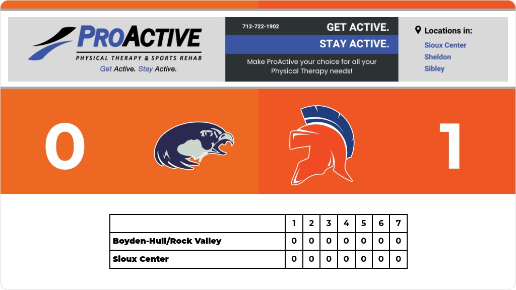 Baseball (Varsity) Score Posted - IHSAA 3A Substate 2 First Round - Sioux Center Warriors defeat Boyden-Hull/Rock Valley Nighthawks 1-0. gobound.com/ia/ihsaa/baseb…