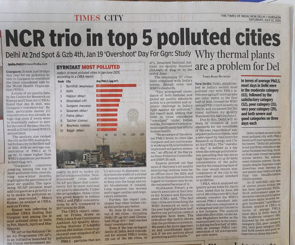 IpsitaTOI's tweet image. NCR trio in top five polluted cities
@manoj_kumar_nr
@CAQM_Official @CPCB_OFFICIAL
@airqualityindia @UChiAir
Read the full story here
timesofindia.indiatimes.com/city/gurgaon/n…