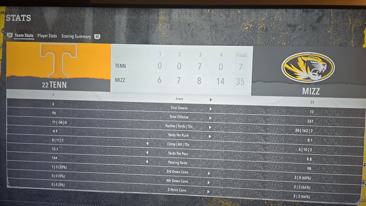 joshua_mizchief's tweet image. Just wrecked Tennessee.   -54 rushing because Damon Wilson,  zion young and Chris McClellan EAT quarterbacks for breakfast lunch and dinner