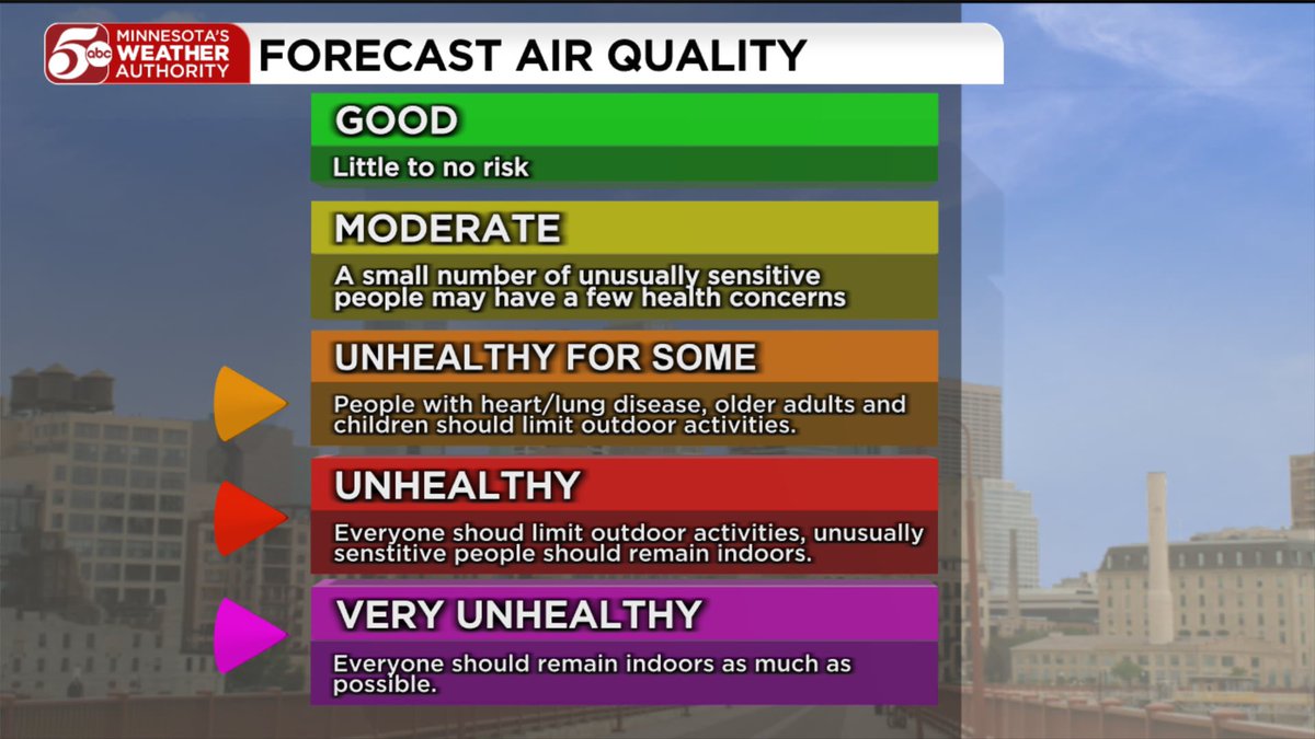 🚨FORECAST FIRST ALERT: Very Unhealthy Air This Weekend

Smoke from wildfires will create dangerous air quality across Minnesota.

🔴 Twin Cities: Unhealthy for everyone
🟣 Cabin Country: Very Unhealthy

Limit time outdoors — especially kids, elderly &amp; those with lung/heart