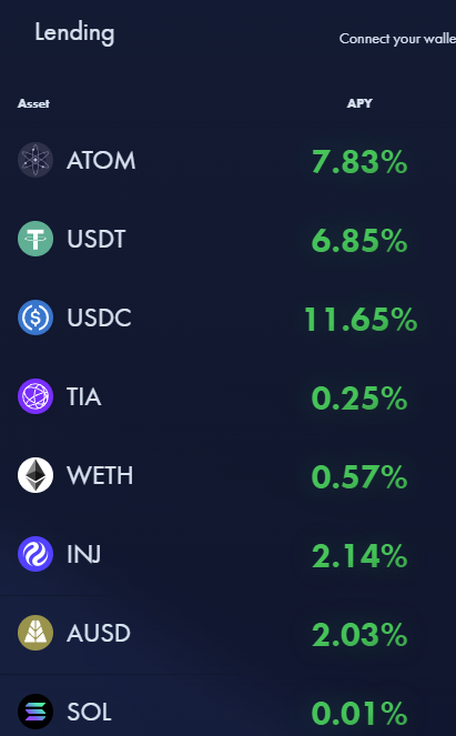 HOSS_ibc's tweet photo. Neptune Finance on @injective offers solid borrow/ lending rates: 6.85% on $USDT and 11.65% on $USDC.

Also, you can borrow $INJ at only 4.15% so a nice looping strategy if you are long.

STACK your bags or lend stables with confidence w/ DEFI on Injective. https://t.co/z8P9h6gqJu
