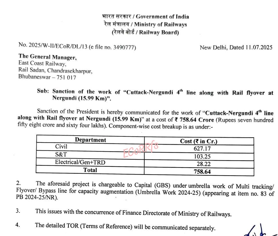 ecor_railfans's tweet photo. @RailMinIndia sanctions Cuttack - Nergundi 4th rail line & a #RailFlyover at Nergundi.
Eases congestion on Howrah-Chennai mainline & Paradeep route, Reduces delays, improves punctuality of passenger & freight trains, Includes 2 new river bridges & KAVACH enabled section. https://t.co/QLUjDXVUzJ