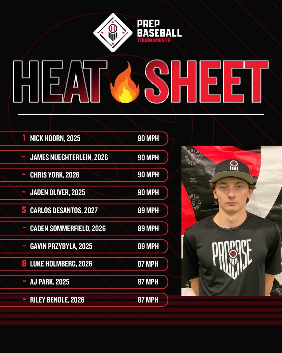 Prep Baseball Michigan (@prepbaseballmi) on Twitter photo 🏆PBT Michigan Summer Championships🏆
🔥Heat Sheet from Friday, 7/11🔥
🔥 <a href="/LegacyNeibauer/">Legacy-Neibauer 17/18u</a>
🔥 @prospectsrice
🔥 <a href="/BullpenBaseball/">Bullpen Baseball</a>
🔥 <a href="/MSelect17U/">Michigan Select 17U</a>
🔥 <a href="/DMS18uThompson/">Detroit Metro Stars-18uThompson</a>
🔥 <a href="/PrecisionPatsBF/">Precision Patriots Official</a>
🔥 <a href="/MIEliteSelect/">Michigan Elite Select 18u</a>
🔥 <a href="/TeamEliteMW/">Team Elite Premier Midwest</a>
<a href="/PBRTournaments/">Prep Baseball Tournaments</a> | <a href="/pbtscouting/">Prep Baseball Scouting</a> | <a href="/PrepBaseMIScout/">Prep Baseball Michigan Scouting Coverage</a> 🏆PBT Michigan Summer Championships🏆
🔥Heat Sheet from Friday, 7/11🔥
🔥 <a href="/LegacyNeibauer/">Legacy-Neibauer 17/18u</a>
🔥 @prospectsrice
🔥 <a href="/BullpenBaseball/">Bullpen Baseball</a>
🔥 <a href="/MSelect17U/">Michigan Select 17U</a>
🔥 <a href="/DMS18uThompson/">Detroit Metro Stars-18uThompson</a>
🔥 <a href="/PrecisionPatsBF/">Precision Patriots Official</a>
🔥 <a href="/MIEliteSelect/">Michigan Elite Select 18u</a>
🔥 <a href="/TeamEliteMW/">Team Elite Premier Midwest</a>
<a href="/PBRTournaments/">Prep Baseball Tournaments</a> | <a href="/pbtscouting/">Prep Baseball Scouting</a> | <a href="/PrepBaseMIScout/">Prep Baseball Michigan Scouting Coverage</a>