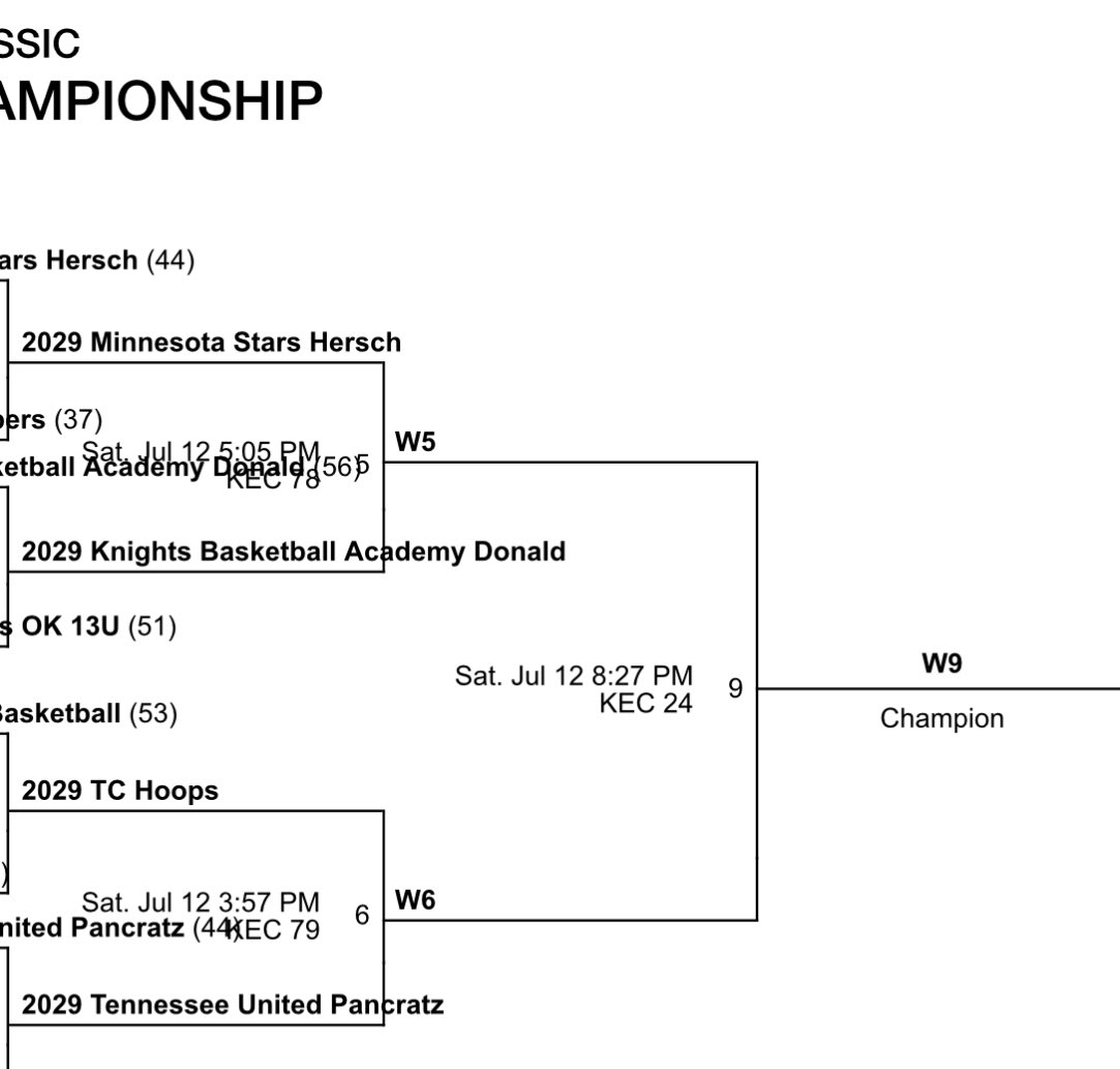 Minnesota Stars 2029 3SSB tweet media