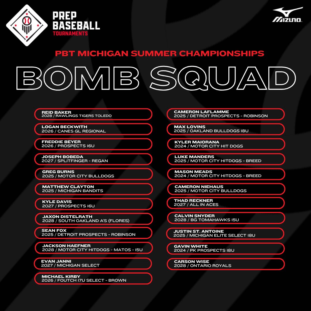 Prep Baseball Michigan (@prepbaseballmi) on Twitter photo 🏆PBT Michigan Summer Championships🏆
💣Bomb Squad from Friday, 7/11💣
<a href="/PBRTournaments/">Prep Baseball Tournaments</a> | <a href="/pbtscouting/">Prep Baseball Scouting</a> | <a href="/PrepBaseMIScout/">Prep Baseball Michigan Scouting Coverage</a> 🏆PBT Michigan Summer Championships🏆
💣Bomb Squad from Friday, 7/11💣
<a href="/PBRTournaments/">Prep Baseball Tournaments</a> | <a href="/pbtscouting/">Prep Baseball Scouting</a> | <a href="/PrepBaseMIScout/">Prep Baseball Michigan Scouting Coverage</a>