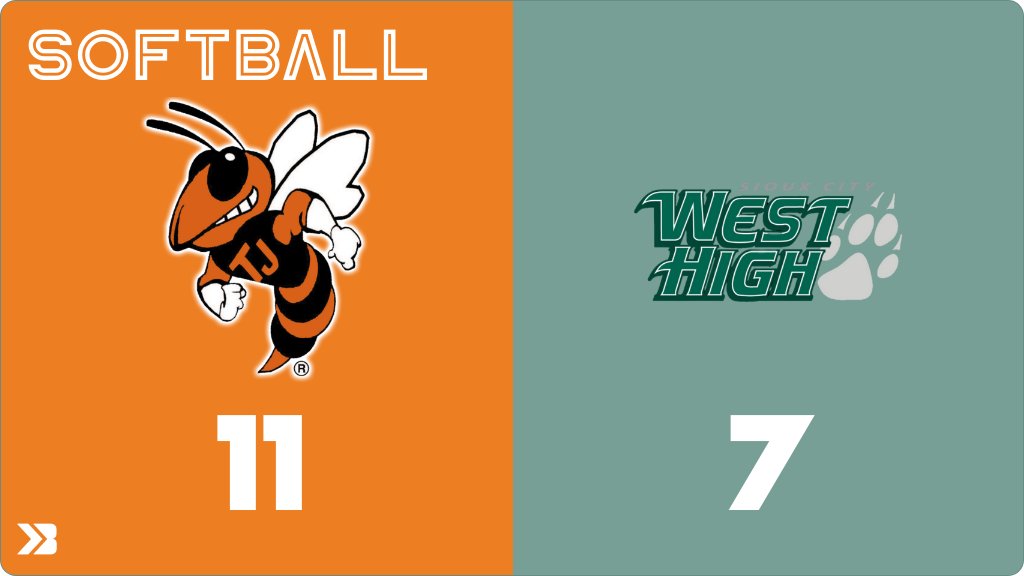 Softball (Varsity) Score Posted - Class 5A - Region 1 - Sioux City West Wolverines lose to Council Bluffs Jefferson Yellow Jackets 11-7. gobound.com/ia/ighsau/soft…