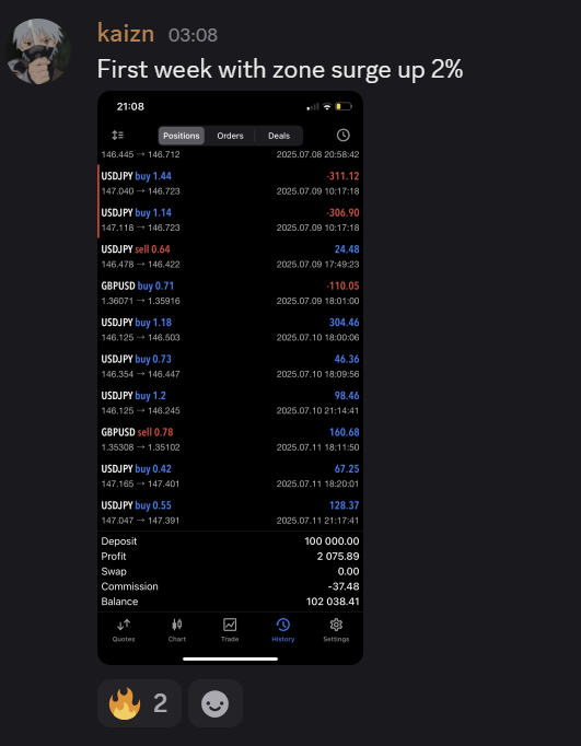 and more.

The best Forex Bot out there.