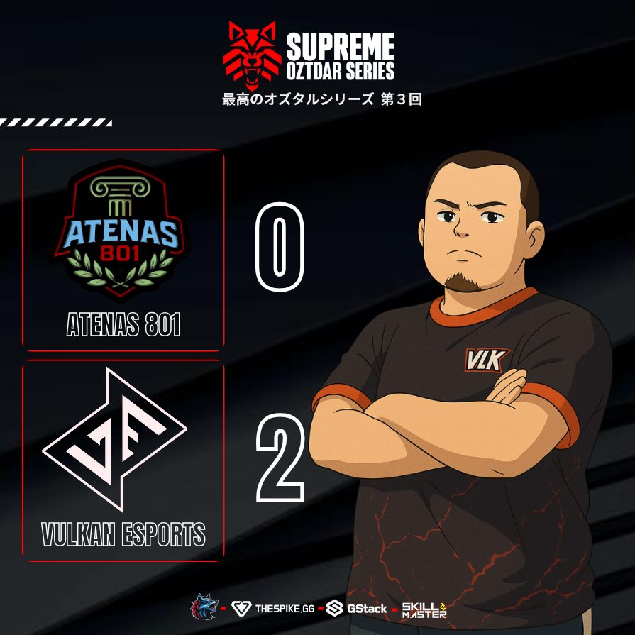OZTDAR Esports (@oztdaresports) on Twitter photo 🔥 <a href="/VULKAN_e_Sports/">VULKAN e-Sports</a> venía encendiendo el fuego y lo dejó claro en esta serie.
#ATENAS801 arrancó con fuerza en el segundo mapa y llegó a forzar el tiempo extra en Haven, pero no pudo sostener la ventaja. VLK se lo arrebató con sangre fría y cerró la serie 2-0 para clasificarse 🔥 <a href="/VULKAN_e_Sports/">VULKAN e-Sports</a> venía encendiendo el fuego y lo dejó claro en esta serie.
#ATENAS801 arrancó con fuerza en el segundo mapa y llegó a forzar el tiempo extra en Haven, pero no pudo sostener la ventaja. VLK se lo arrebató con sangre fría y cerró la serie 2-0 para clasificarse