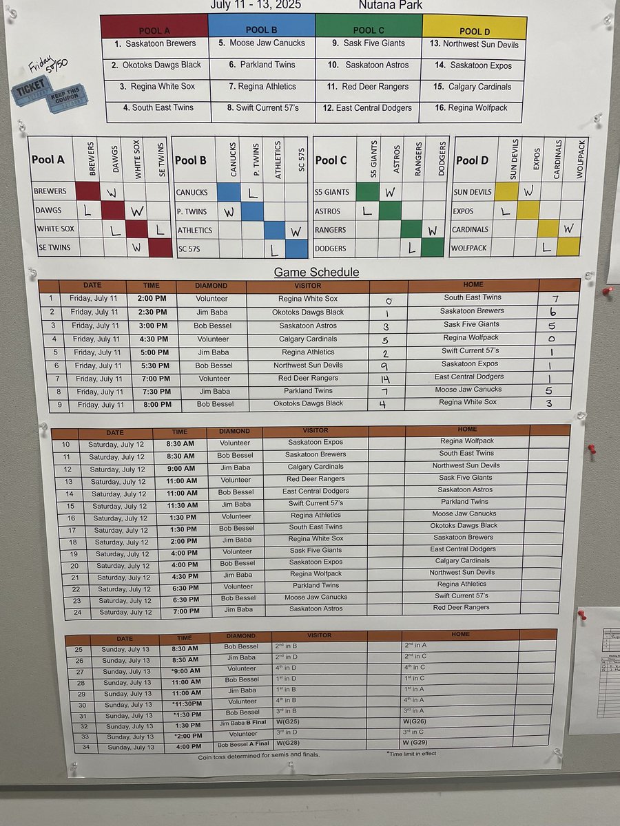 ETMemorialBall's tweet photo. Hey Folks! Here’s the results from the first day of the Evan Thomas Memorial Tournament! See you all tomorrow! https://t.co/zkOg6ca8l6