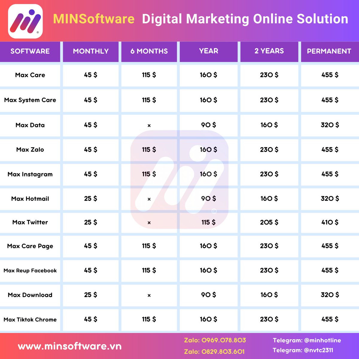 Minsoftware's tweet image. New Price MINSoftware 2025