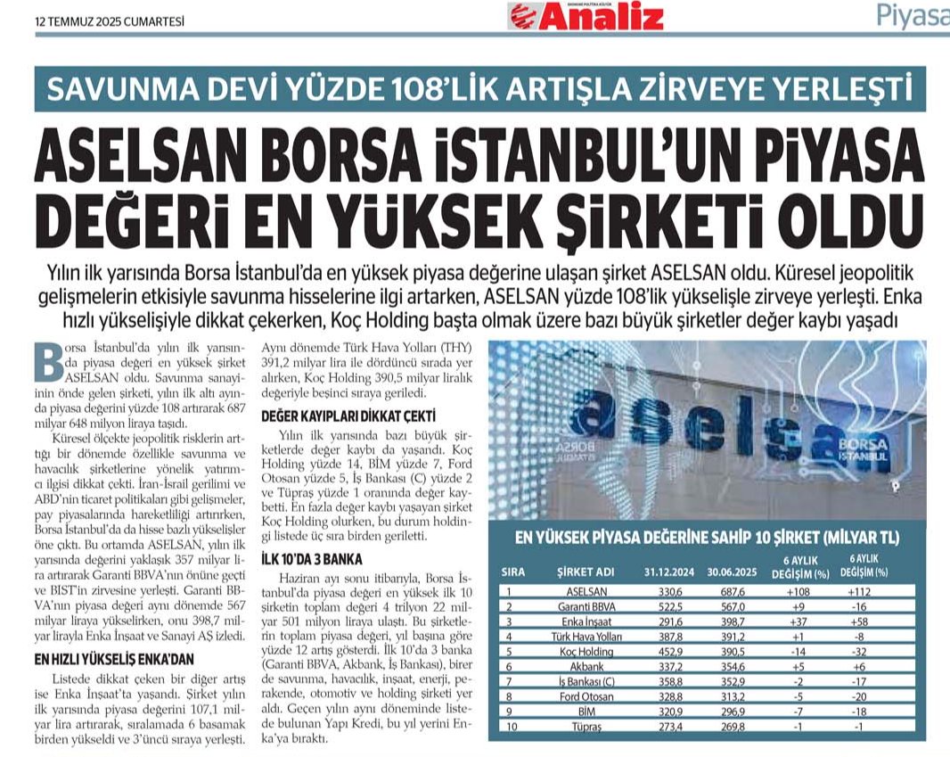Yurt içi tarafında yılın ilk yarısında endeks temelli oynaklıklardan çok hisse bazlı hareketler öne çıkarken, Borsa İstanbul'da işlem gören piyasa değeri en yüksek şirket #ASELS oldu. Haziran ayı sonu itibariyle ASELSAN'ın piyasa değeri 687 milyar 648 milyon lira olurken,