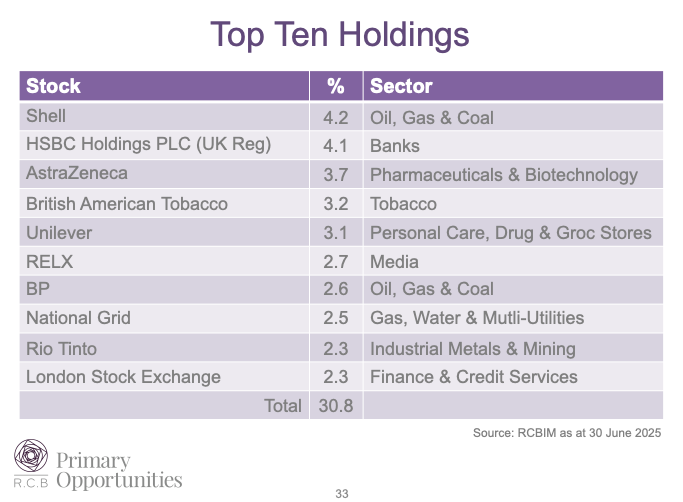 RCBrownPO's tweet photo. UK mid-cap strength amidst further M&amp;A activity - https://t.co/1Cs1KP3ll5
Robust M&amp;A activity among UK mid-caps continues to underpin FTSE 250 performance, driven by compelling relative valuations versus global peers. https://t.co/4roTuWc0iy