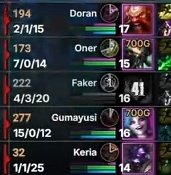doran, oner, and keria were so gooooood theyre just bodyblocking everyone. AL cant even touch guma!!!
