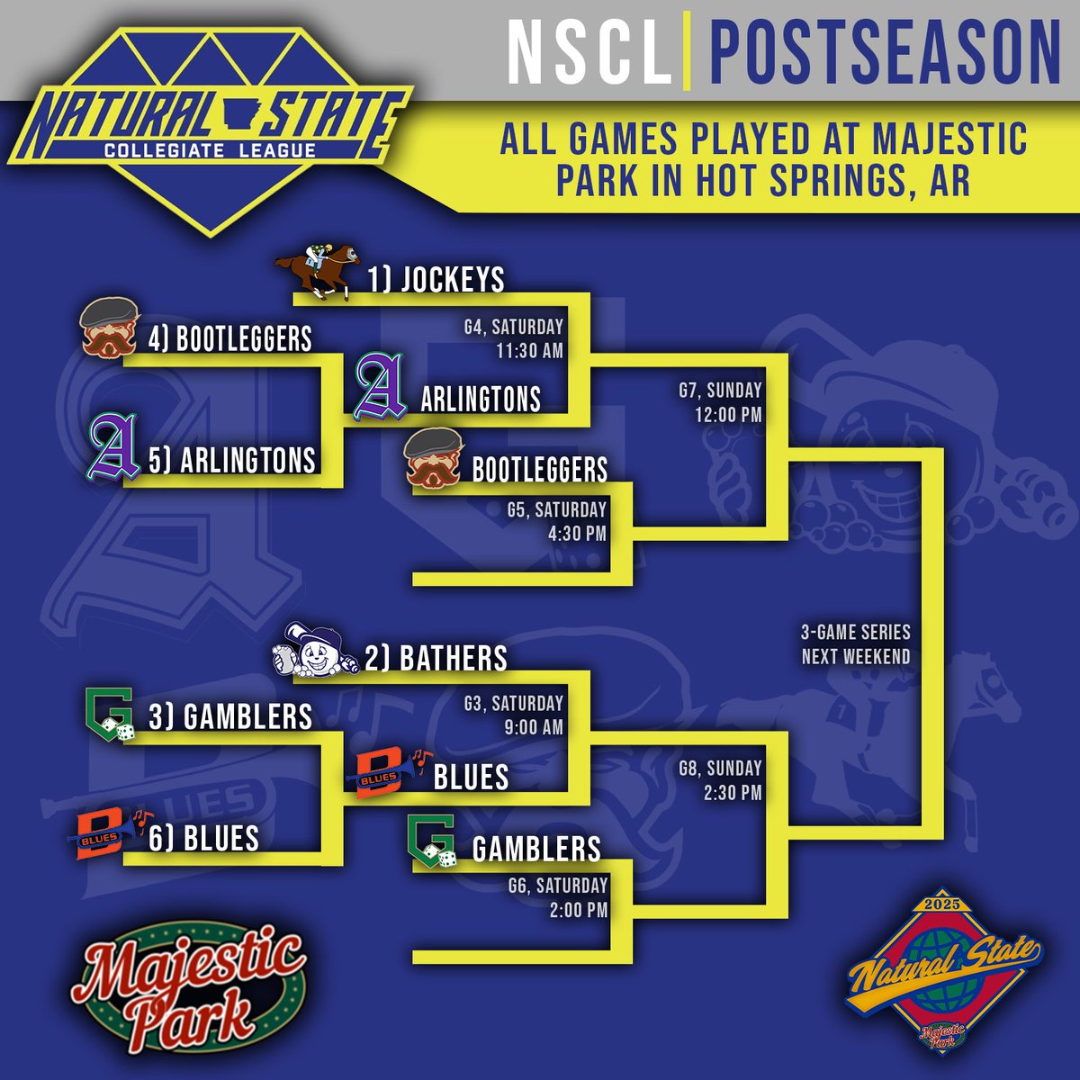 Day 2 of the playoffs kicks off tomorrow at <a href="/MajesticParkHS/">Majestic Park</a>