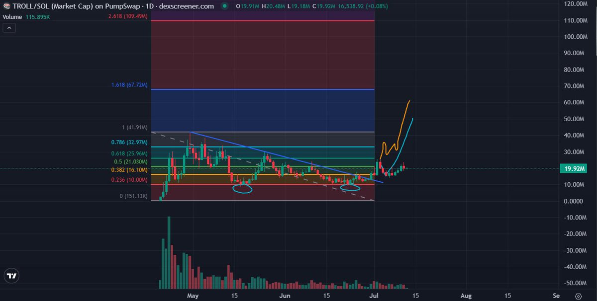 $TROLL