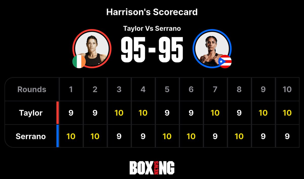 Could’ve made this 6 weeks ago lol. Unstoppable force and an immovable object. 2 of the best athletes ever.

#TaylorSerrano3