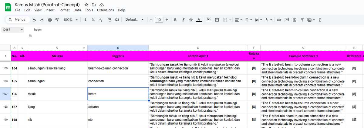 12 Julai 2025
+1 artikel (kini 8 rujukan)
+48 istilah (kini 206)
+62 contoh padanan ayat (kini 220)

Artikel kali ini tentang bidang pembinaan. 👷🚧🏗️

Antara padanan ditemui...
🇬🇧 beam
🇲🇾 rasuk

🇬🇧 column
🇲🇾 tiang

#petuaterjemah

Baca istilah lain di...
tinyurl.com/KamusIstilah-P…