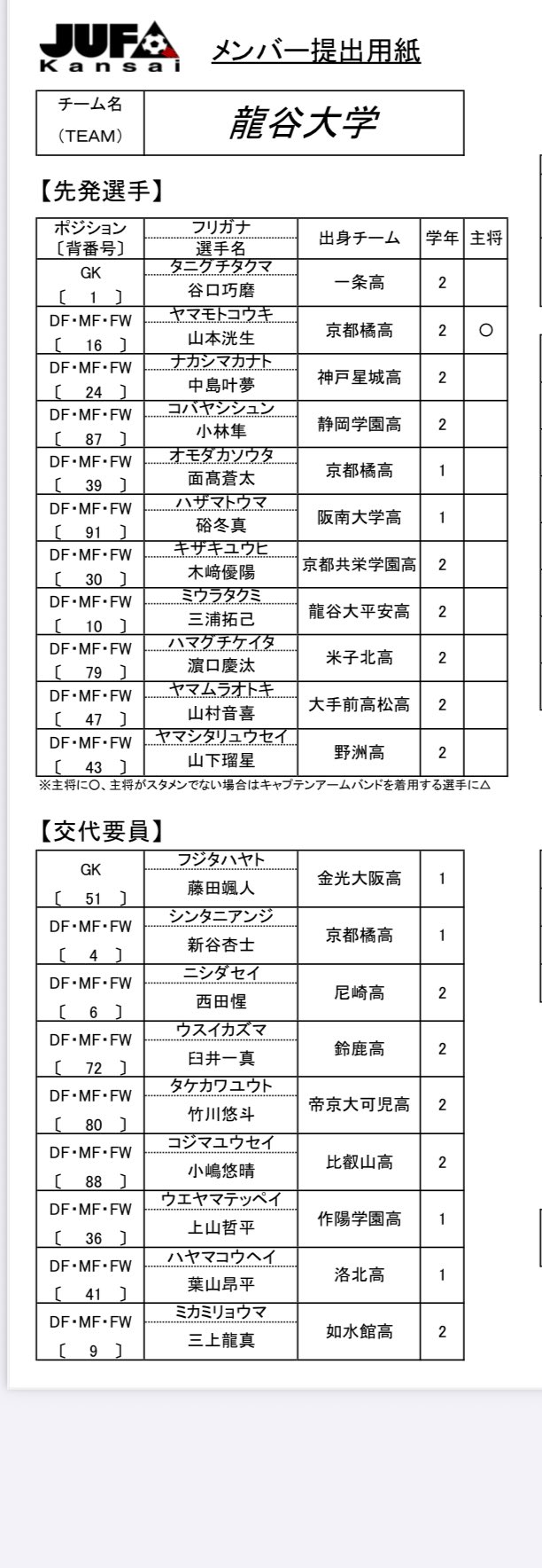 龍谷大学体育局サッカー部【公式】 (@RUFC_soccer) / X
