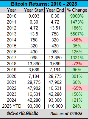 #Bitcoin2025 #Crypto