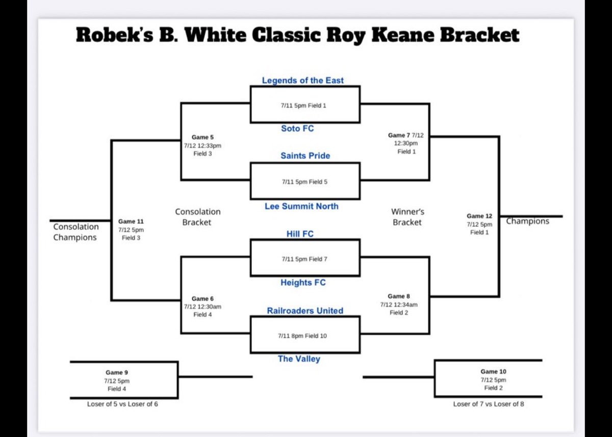 Olathe East Soccer tweet media