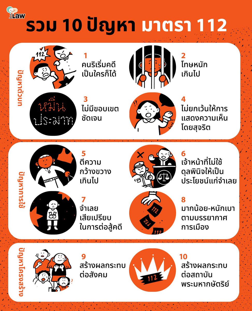ChetawanPPLE's tweet image. ทำไมถึงต้องปิดประตูตายนิรโทษกรรมประชาชน คดีความผิดตามประมวลกฎหมายอาญา มาตรา 112 !
จะไม่พิจารณาแยกแยะสักหน่อยเลยเหรอว่า มันมีคดีที่มาจากเหตุจูงใจทางการเมือง มันมีคดีที่เกิดขึ้นเพราะกลั่นแกล้งทำลายกัน
ชวนดูสถิติคดี ม.112 ระหว่างปี 2549-2568 แล้ว…